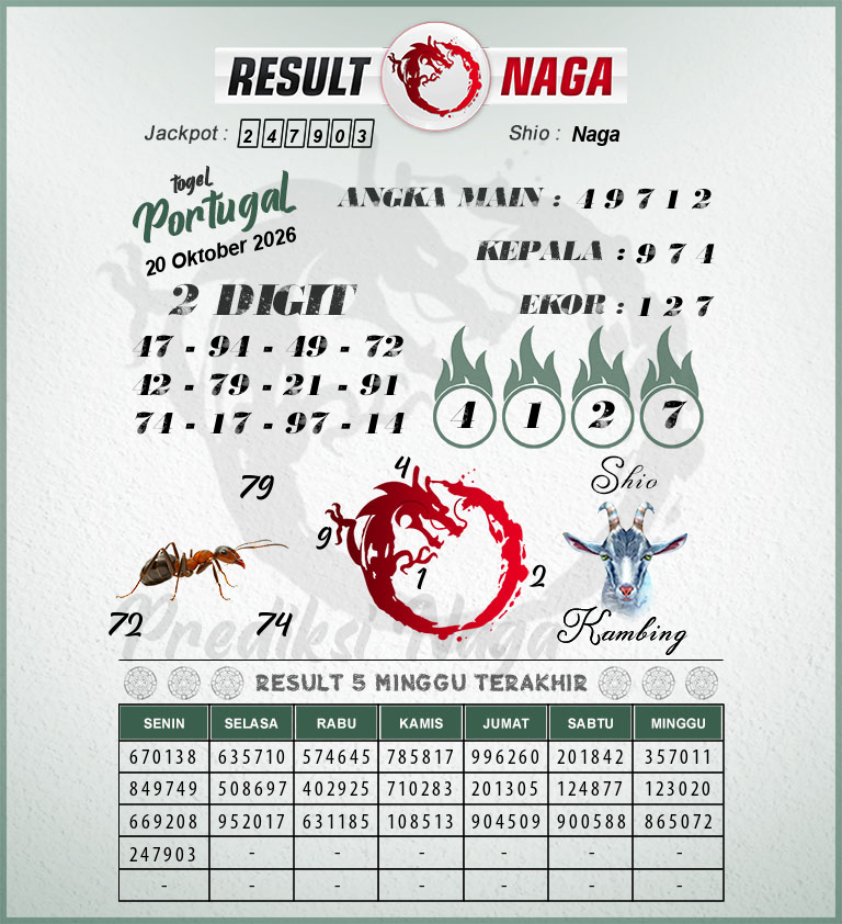 Prediksi-Syair-Portugal-Hari-Ini-Selasa-20-Oktober-2026