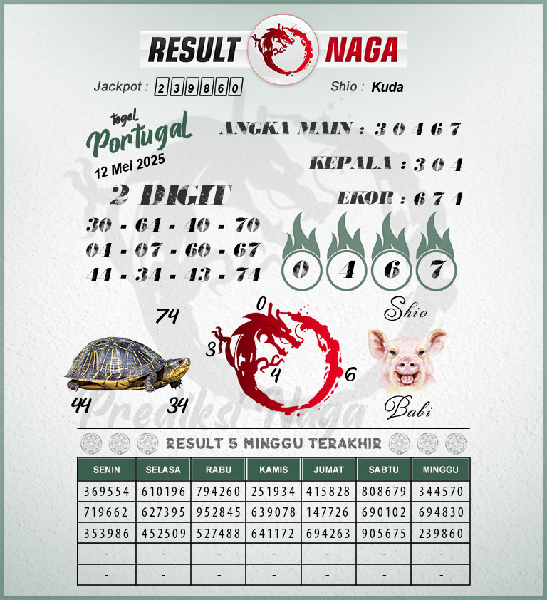 Prediksi-Syair-Portugal-Hari-Ini-Senin-12-Mei-2025