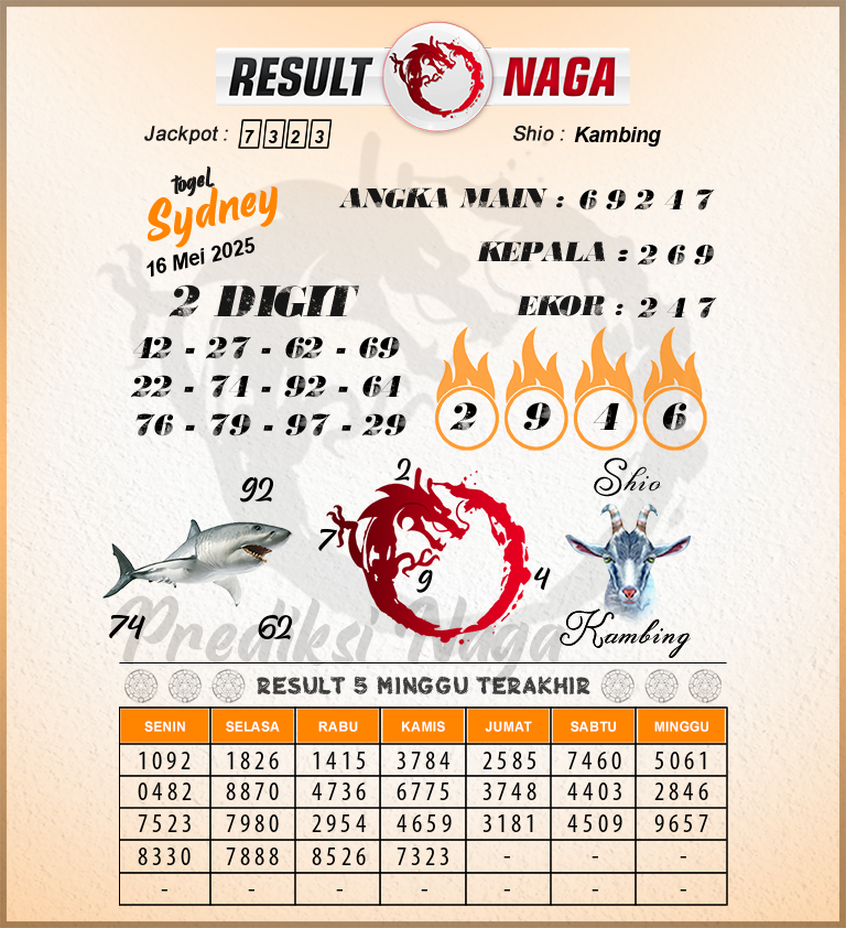 Prediksi-Syair-Sydney-Hari-Ini-Jumat-16-Mei-2025