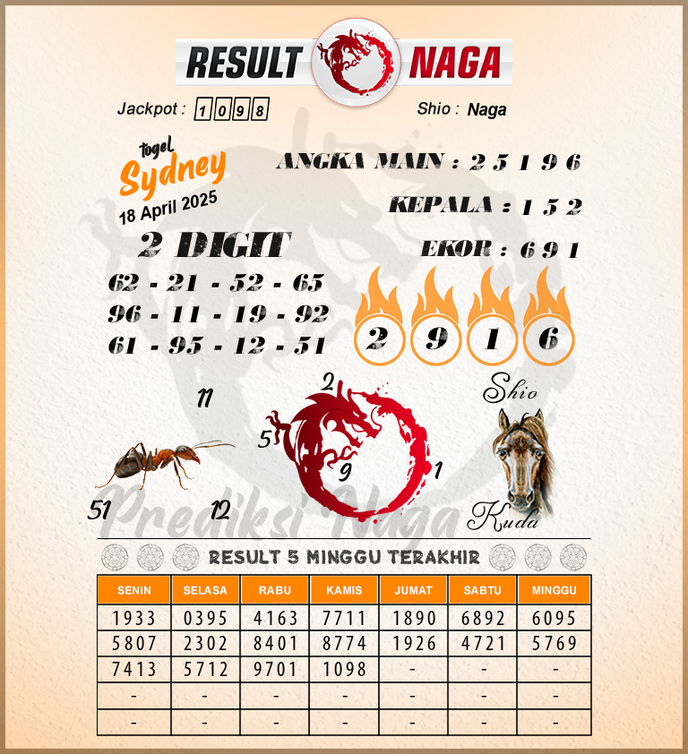 Prediksi-Syair-Sydney-Hari-Ini-Jumat-18-April-2025