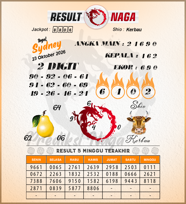 Prediksi-Syair-Sydney-Hari-Ini-Jumat-23-Oktober-2026