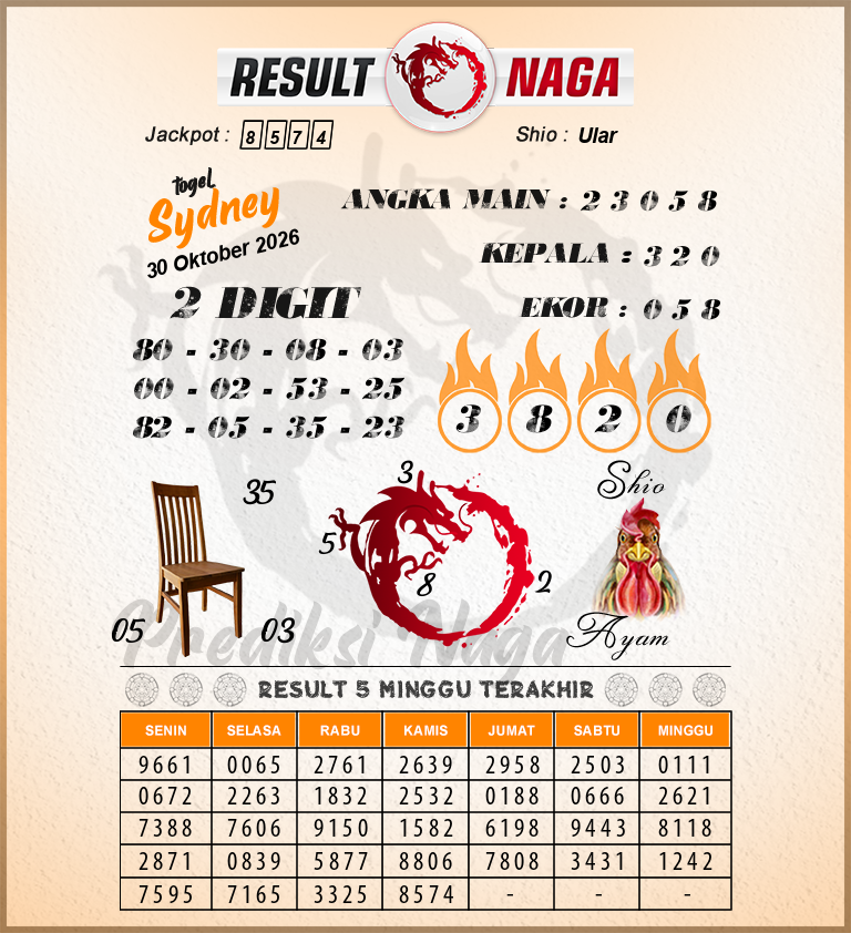 Prediksi-Syair-Sydney-Hari-Ini-Jumat-30-Oktober-2026