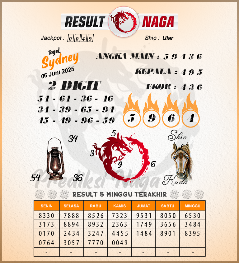Prediksi-Syair-Sydney-Hari-Ini-Jumat-6-Juni-2025