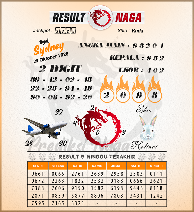 Prediksi-Syair-Sydney-Hari-Ini-Kamis-29-Oktober-2026
