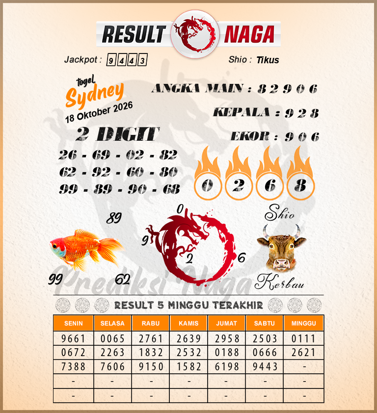 Prediksi-Syair-Sydney-Hari-Ini-Minggu-18-Oktober-2026
