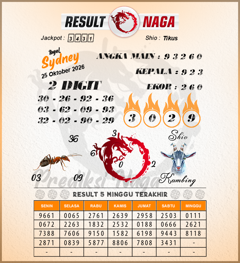 Prediksi-Syair-Sydney-Hari-Ini-Minggu-25-Oktober-2026