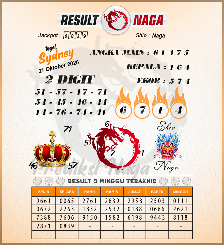 Prediksi-Syair-Sydney-Hari-Ini-Rabu-21-Oktober-2026
