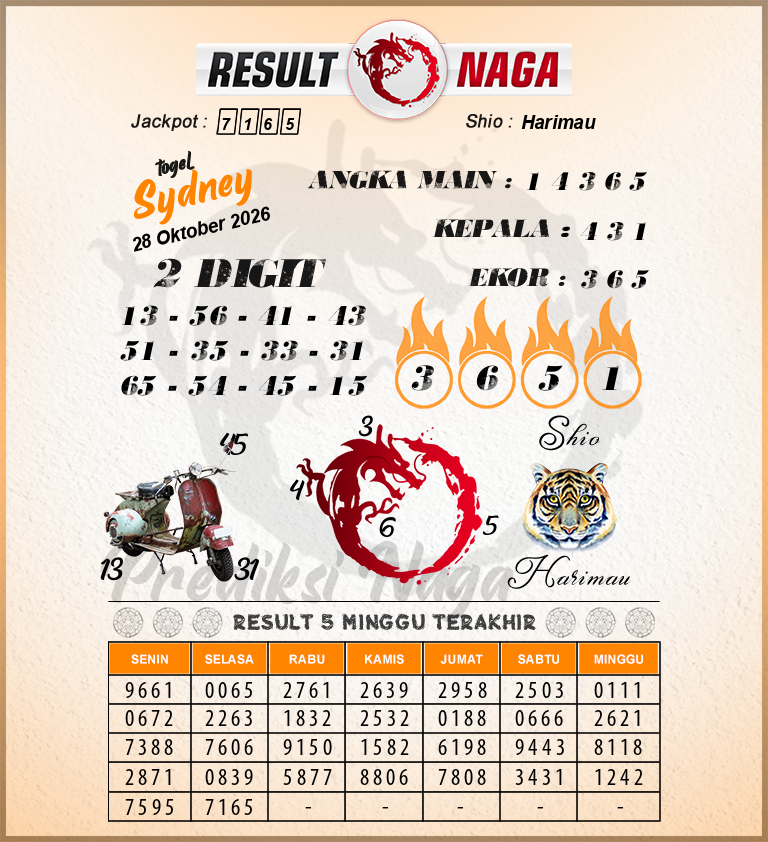 Prediksi-Syair-Sydney-Hari-Ini-Rabu-28-Oktober-2026