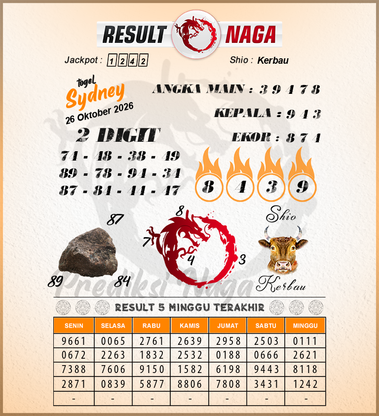 Prediksi-Syair-Sydney-Hari-Ini-Senin-26-Oktober-2026