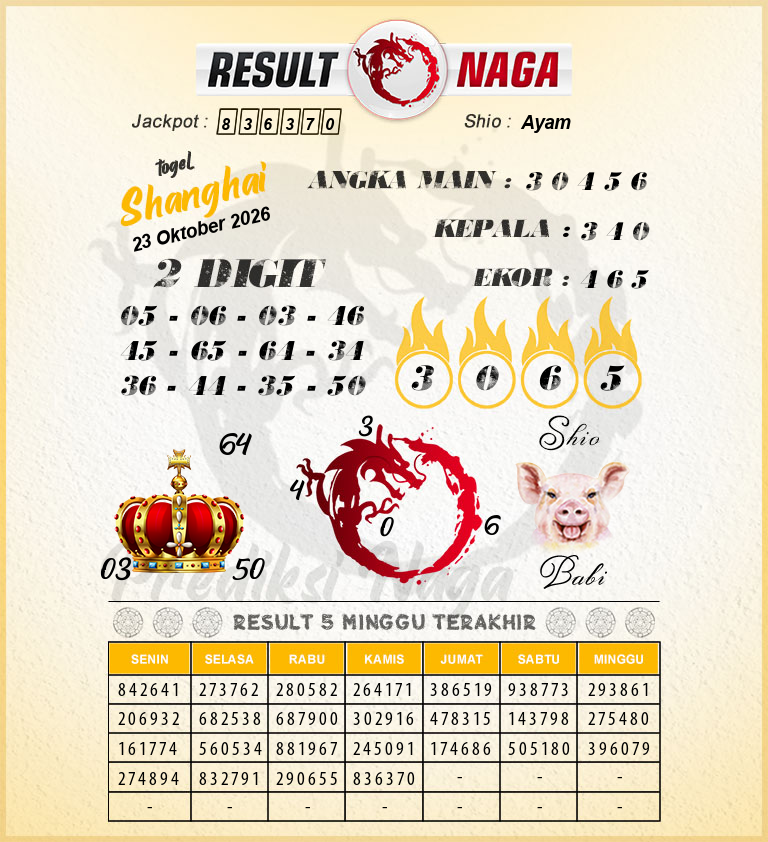 Prediksi-Syair-Shanghai-Hari-Ini-Jumat-23-Oktober-2026