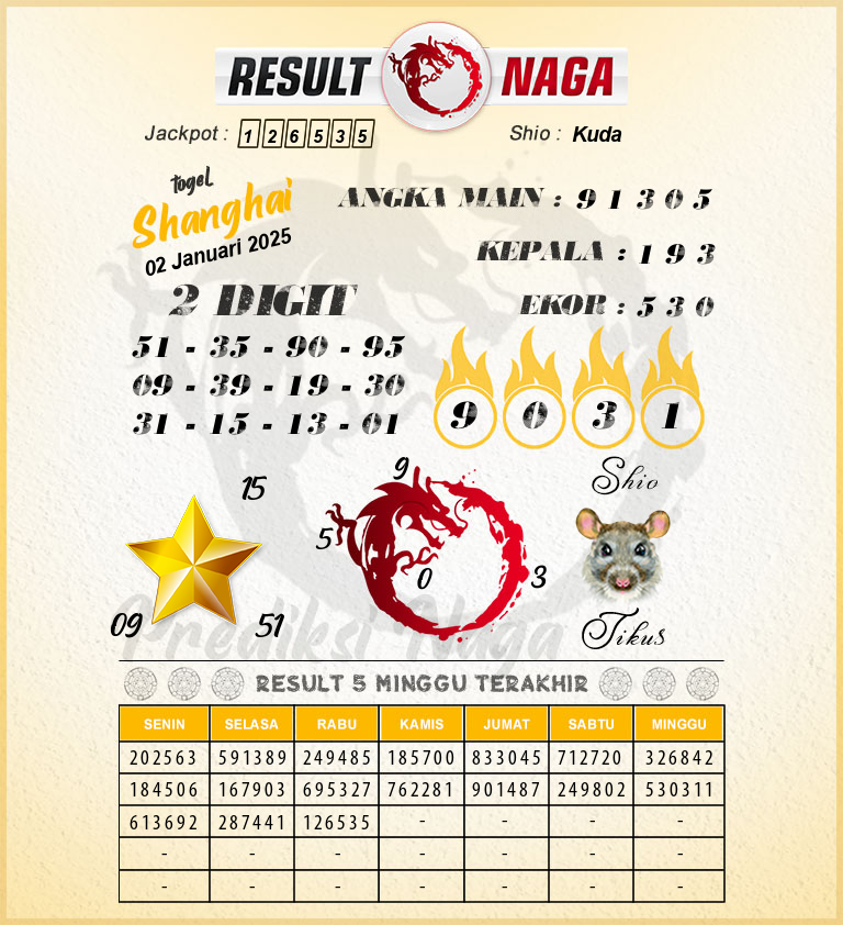 Prediksi-Syair-Shanghai-Hari-Ini-Kamis-2-Januari-2025