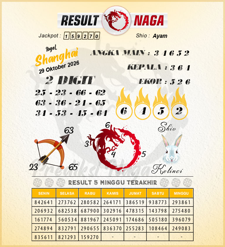 Prediksi-Syair-Shanghai-Hari-Ini-Kamis-29-Oktober-2026