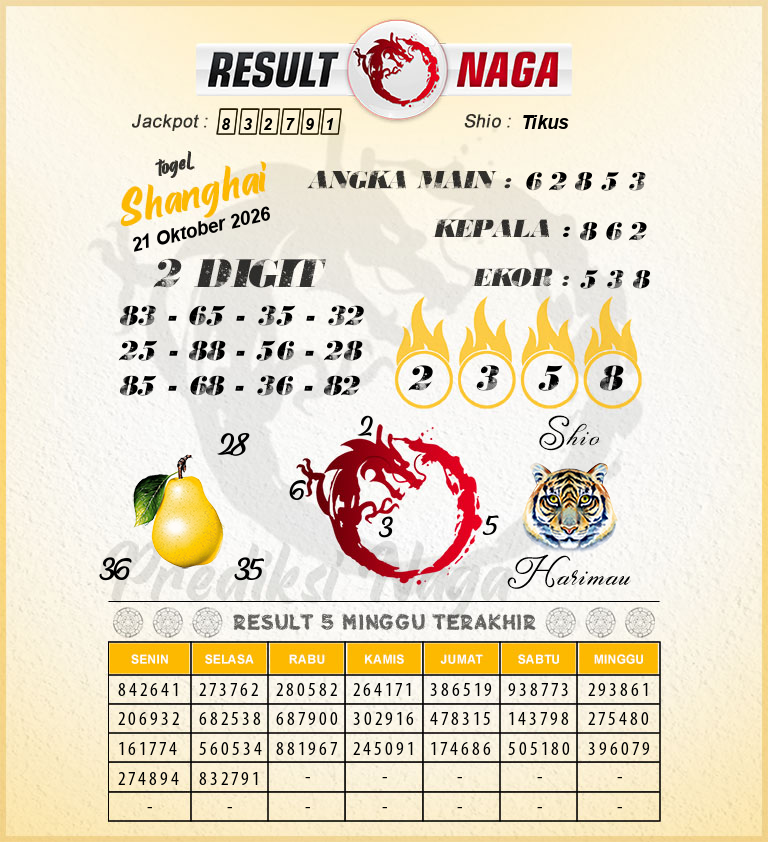 Prediksi-Syair-Shanghai-Hari-Ini-Rabu-21-Oktober-2026