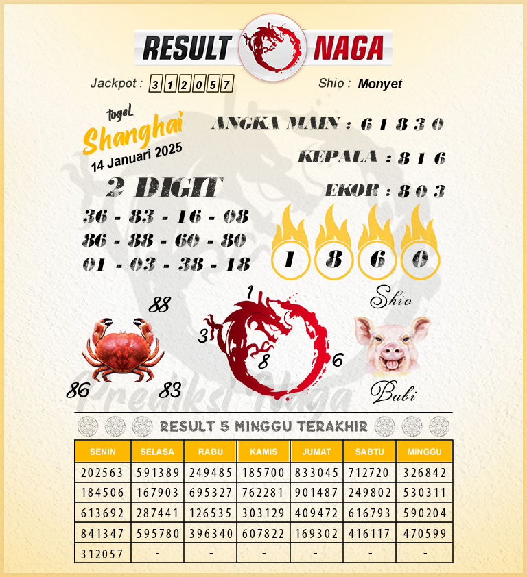 Prediksi-Syair-Shanghai-Hari-Ini-Selasa-14-Januari-2025