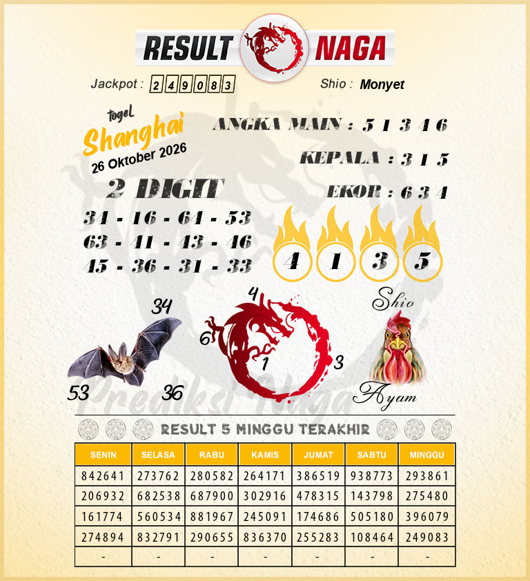 Prediksi-Syair-Shanghai-Hari-Ini-Senin-26-Oktober-2026