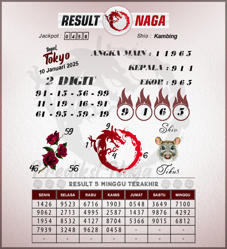 Prediksi-Syair-Tokyo-Hari-Ini-Jumat-10-Januari-2025