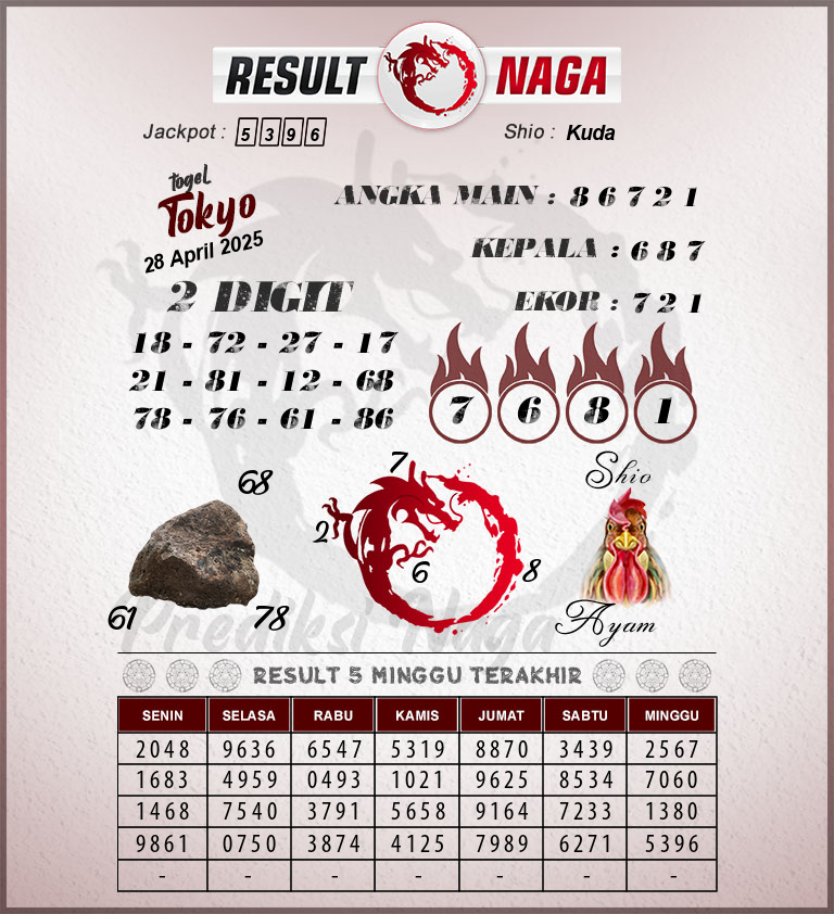 Prediksi-Syair-Tokyo-Hari-Ini-Senin-28-April-2025