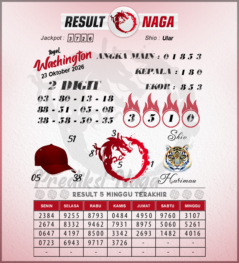 Prediksi-Syair-Washington-Hari-Ini-Jumat-23-Oktober-2026