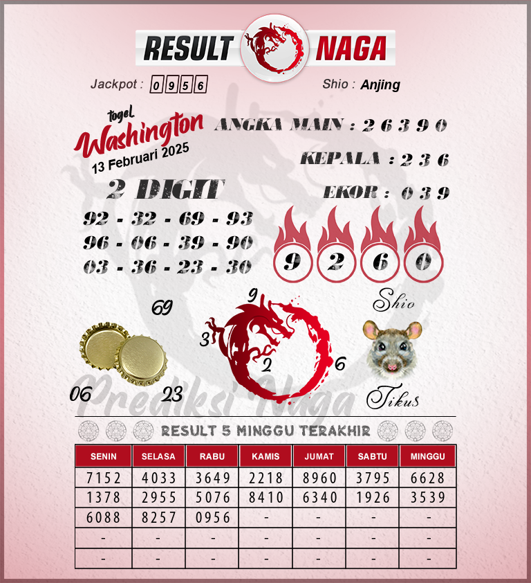Prediksi-Syair-Washington-Hari-Ini-Kamis-13-Februari-2025