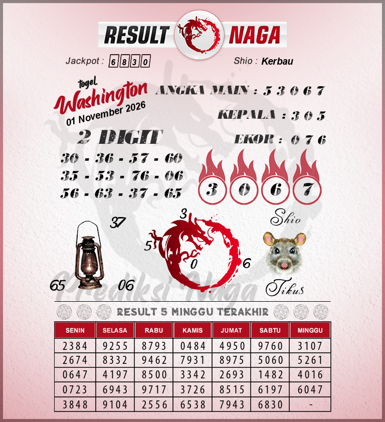 Prediksi-Syair-Washington-Hari-Ini-Minggu-1-November-2026