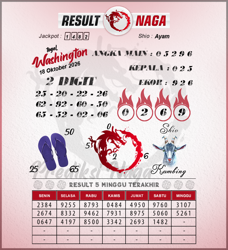 Prediksi-Syair-Washington-Hari-Ini-Minggu-18-Oktober-2026