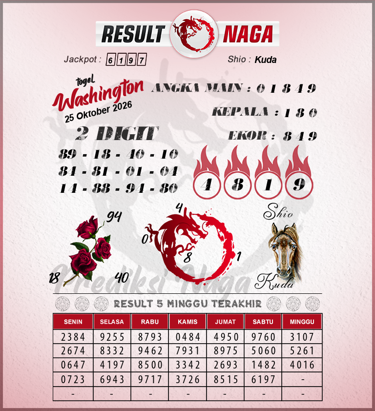 Prediksi-Syair-Washington-Hari-Ini-Minggu-25-Oktober-2026