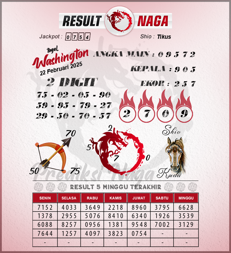 Prediksi-Syair-Washington-Hari-Ini-Sabtu-22-Februari-2025