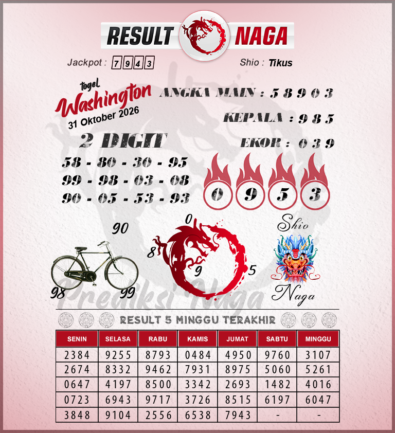 Prediksi-Syair-Washington-Hari-Ini-Sabtu-31-Oktober-2026