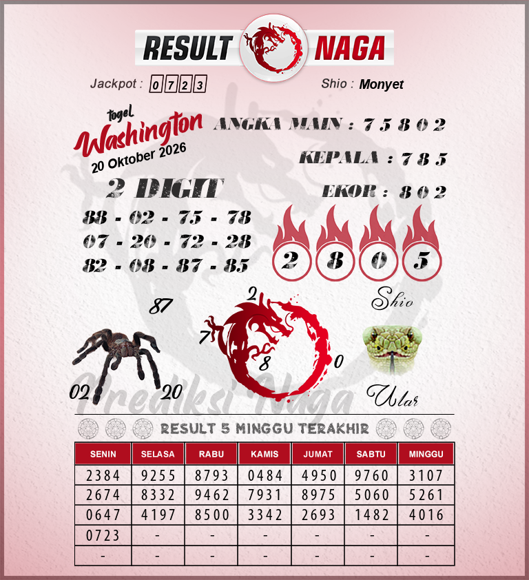 Prediksi-Syair-Washington-Hari-Ini-Selasa-20-Oktober-2026